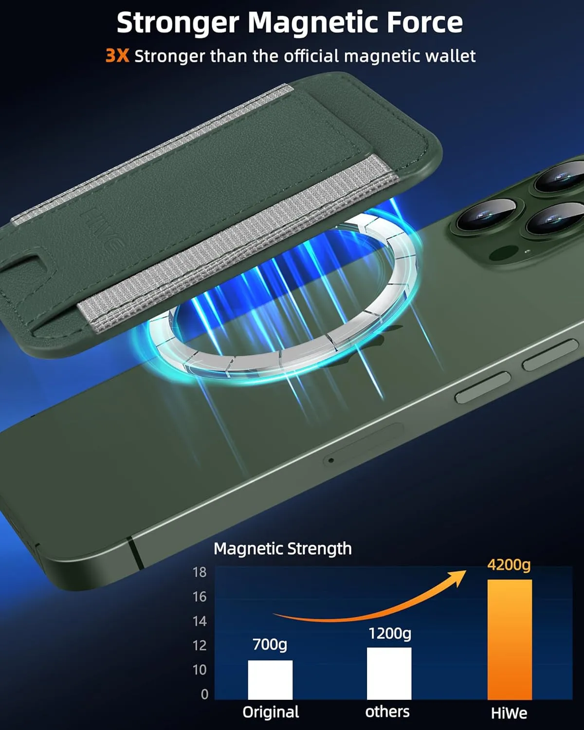 MagSafe Wallet Magnetic Card Holder for iPhone  Green